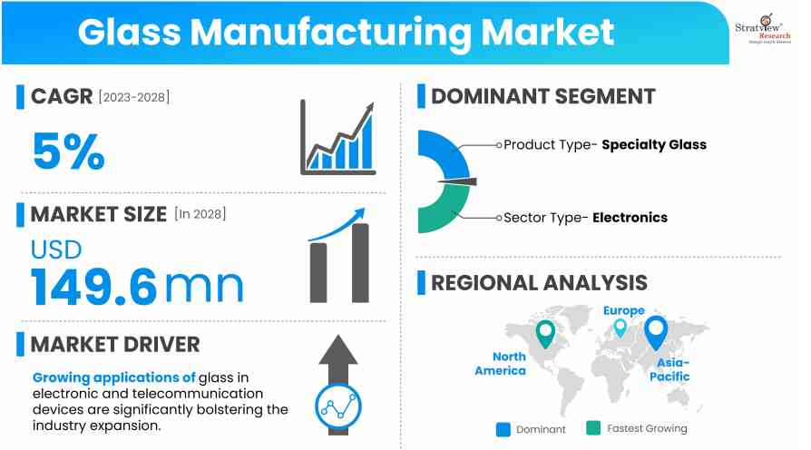 Glass-Manufacturing-Market-Insights